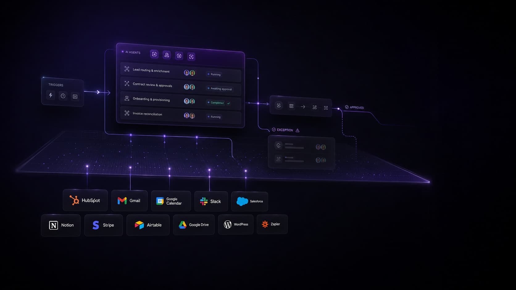 Governance overview showing connected business systems and monitored agent workflows.