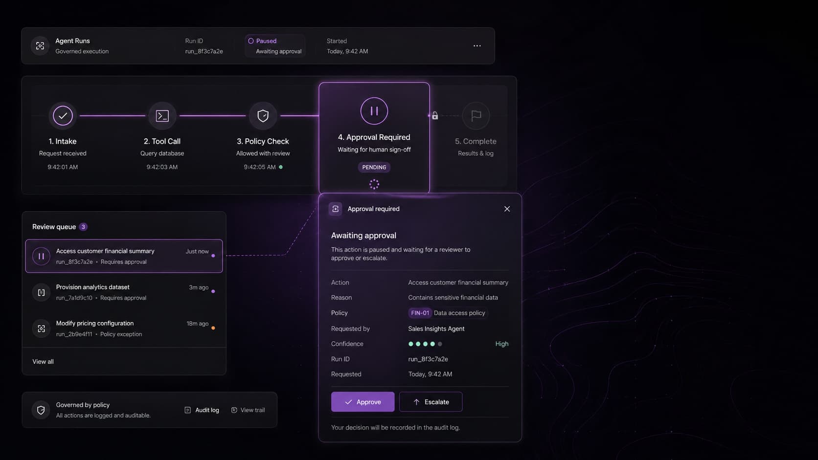 Approval gate review screen showing exceptions, human review, and audit trail decisions.